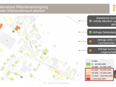 Das Bild ist ein reines Platzhalterbild für die Potentialanalyse der Wärmeversorgung | © IfE - Institut für Energietechnik